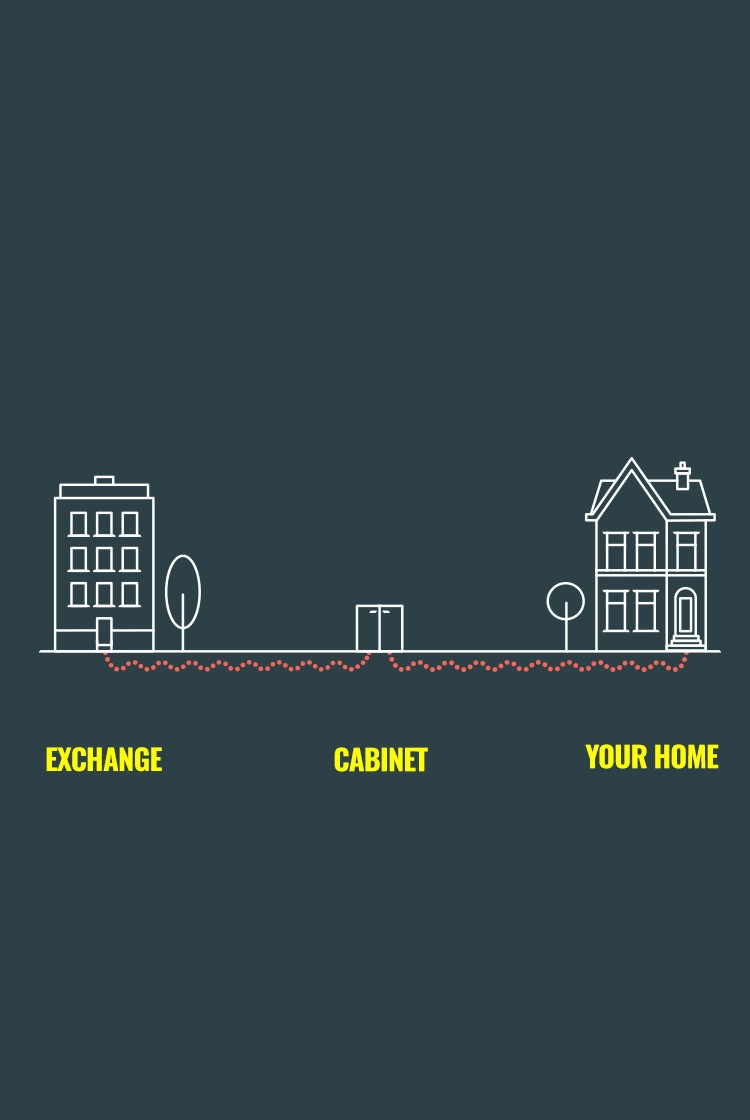 A line drawing showing red copper cables from the exchange (tall building) to the cabinet, then red copper cables to the home