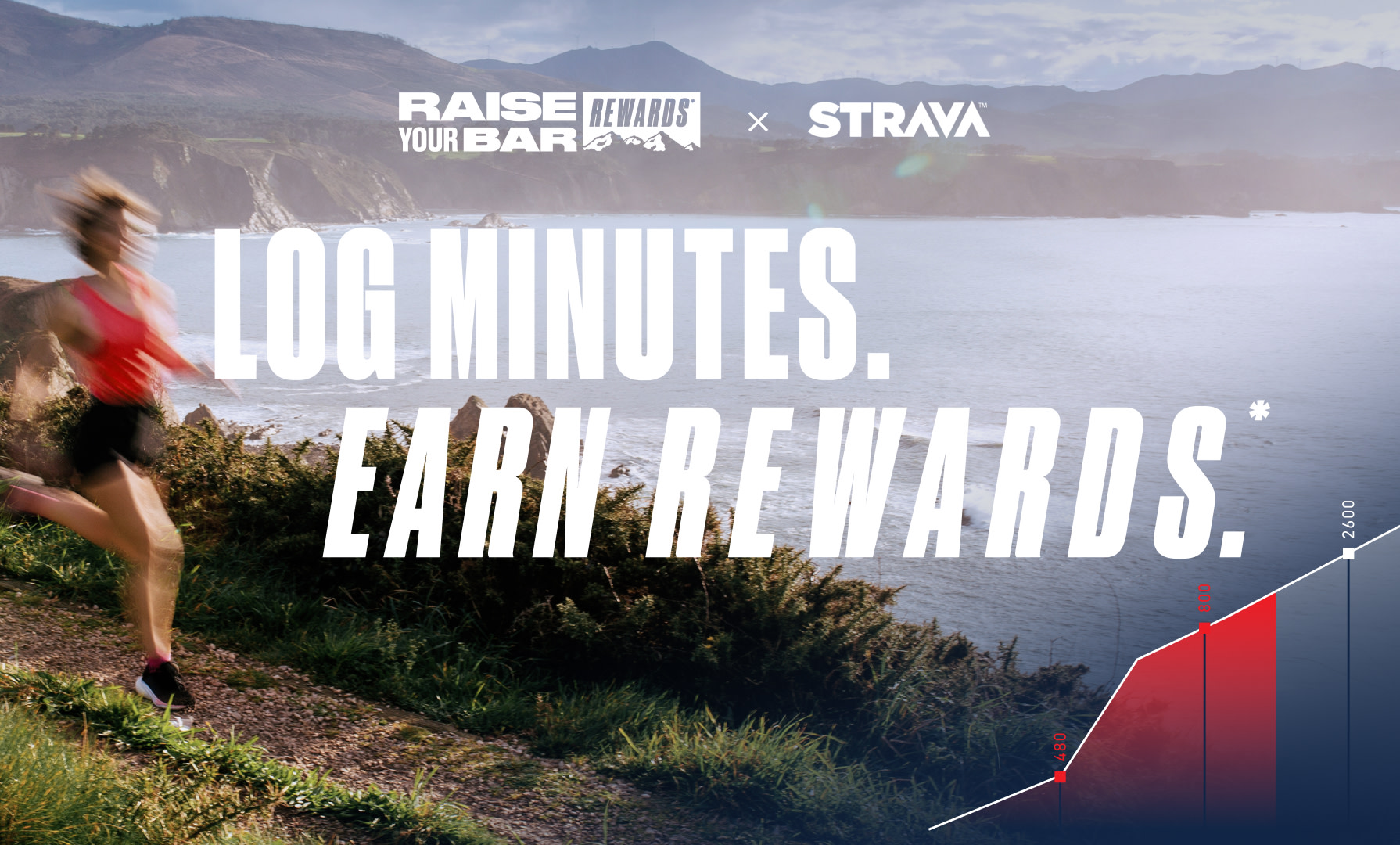 RAISE YOUR BAR Rewards Program - Sign Up