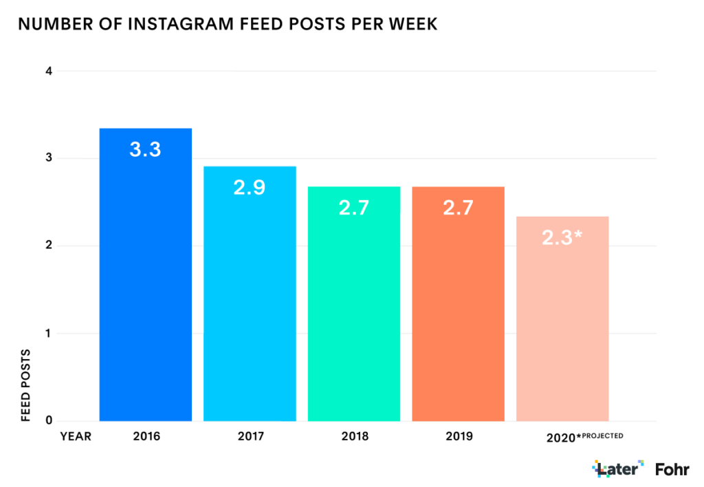 Instagram Stories are a great way to reach potential new customers 