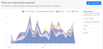 Facebook Analytics Tracking Facebook Analytics Metrics You Should Track | Later