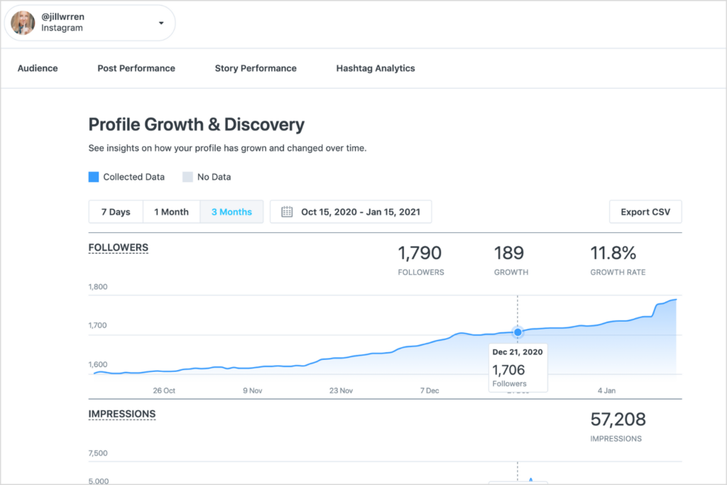 Instagram Analytics: Ultimate Guide To Posts, Videos, Stories, Reels ...