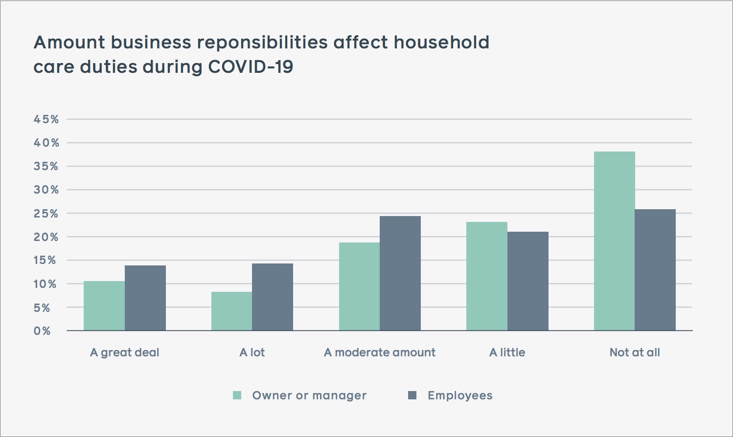 6 Small Business Challenges During COVID-19 (+ How To Overcome Them)