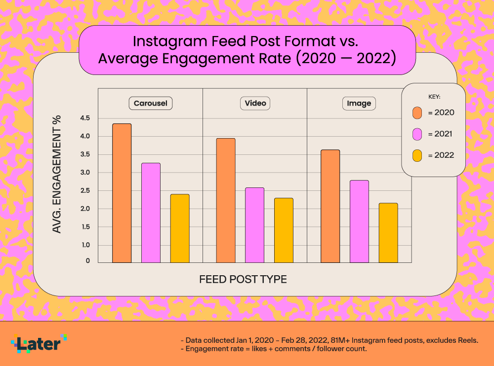the top types of images that perform well on Instagram