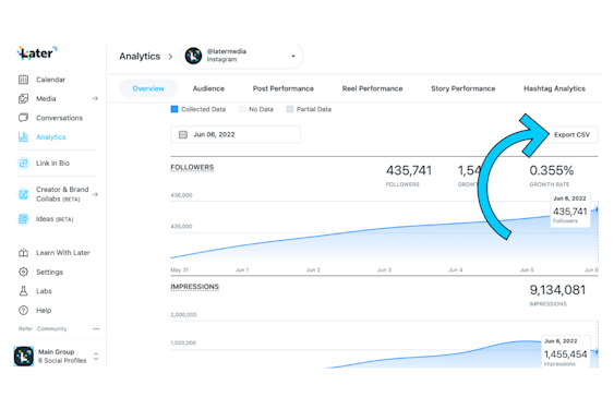 The Ultimate Guide to Instagram Analytics in 2023 | Later