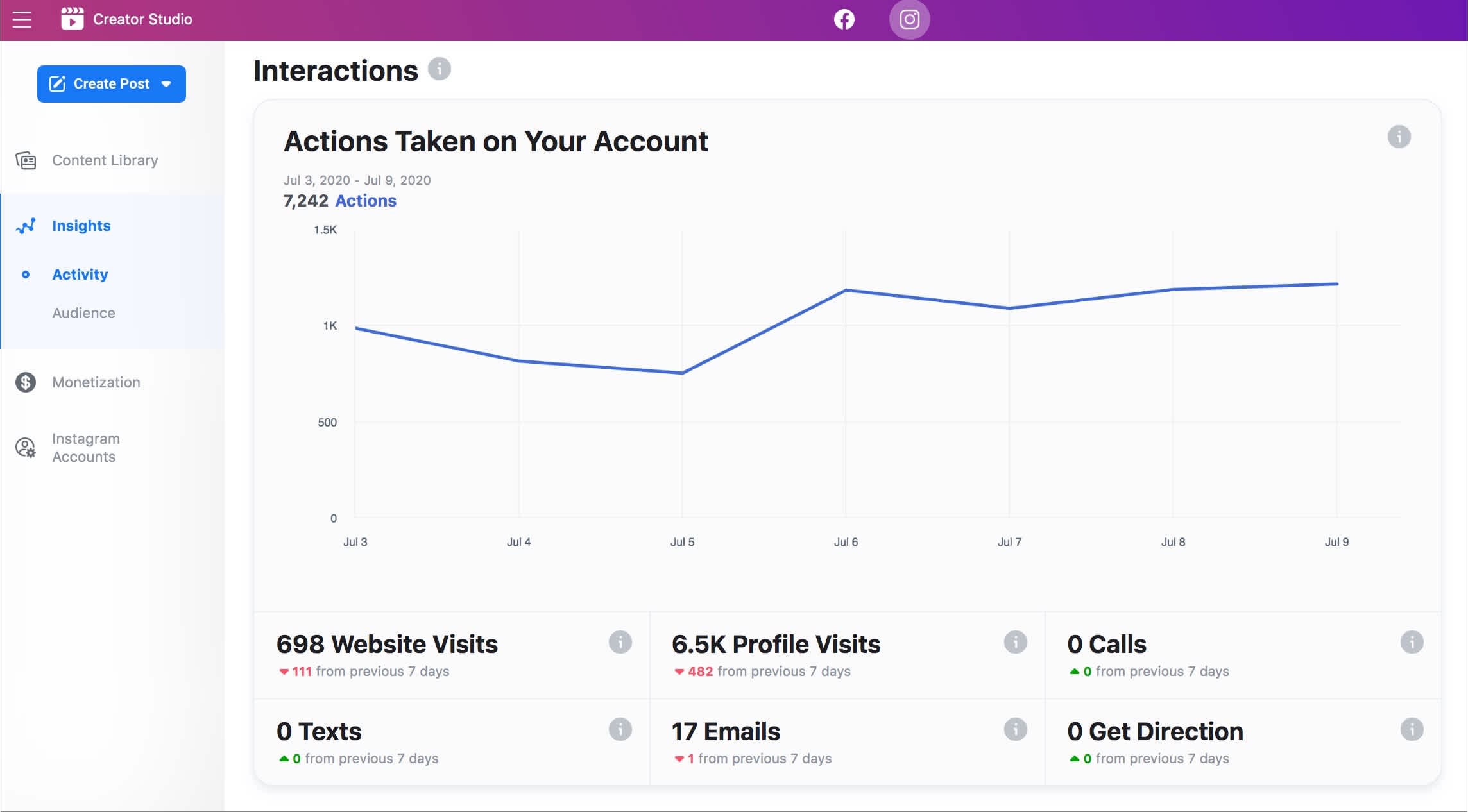 Influencers have access to data around when their followers are online, growth insights, and new discovery data.