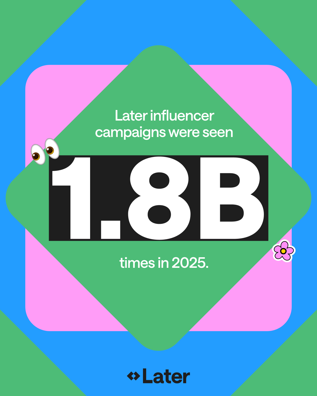 2025 campaigns seen 1.8B times