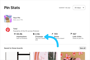Pinterest Decoder Pinterest Business Analytics Metrics You Should Track | Later