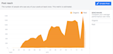 Facebook Analytics Tracking Facebook Analytics Metrics You Should Track | Later
