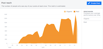 Facebook Analytics: How to Measure & Improve Results | Later