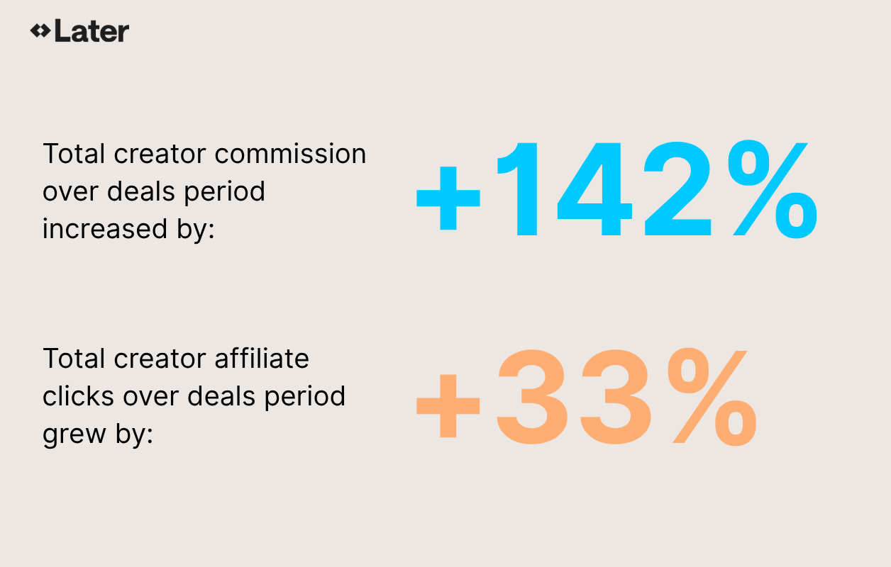 Total creator commission and affiliate earnings