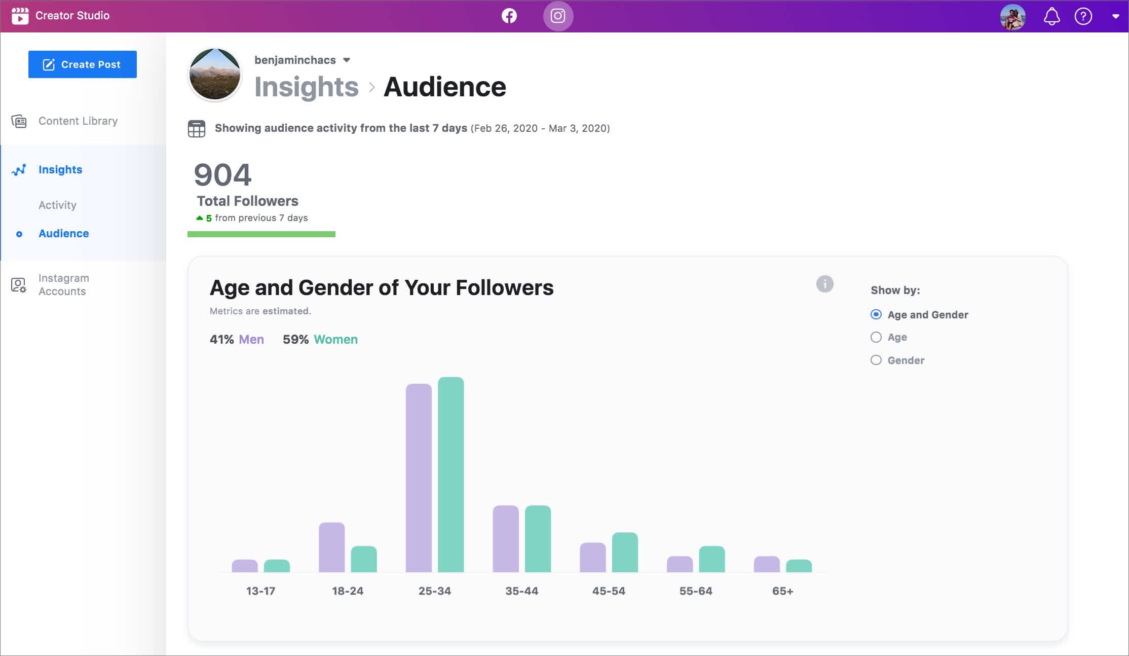 Can view audience Insights with information about followers and audience.