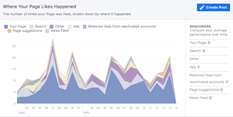 Facebook Analytics Tracking Facebook Analytics Metrics You Should Track | Later