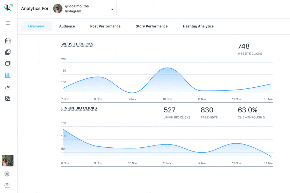 Ultimate Guide To Instagram For Fashion: Content, Analytics ...