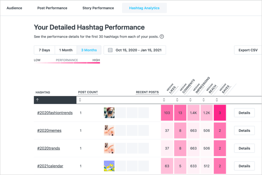Get extra hashtag analytics with Later’s Detailed Hashtag Performance feature.