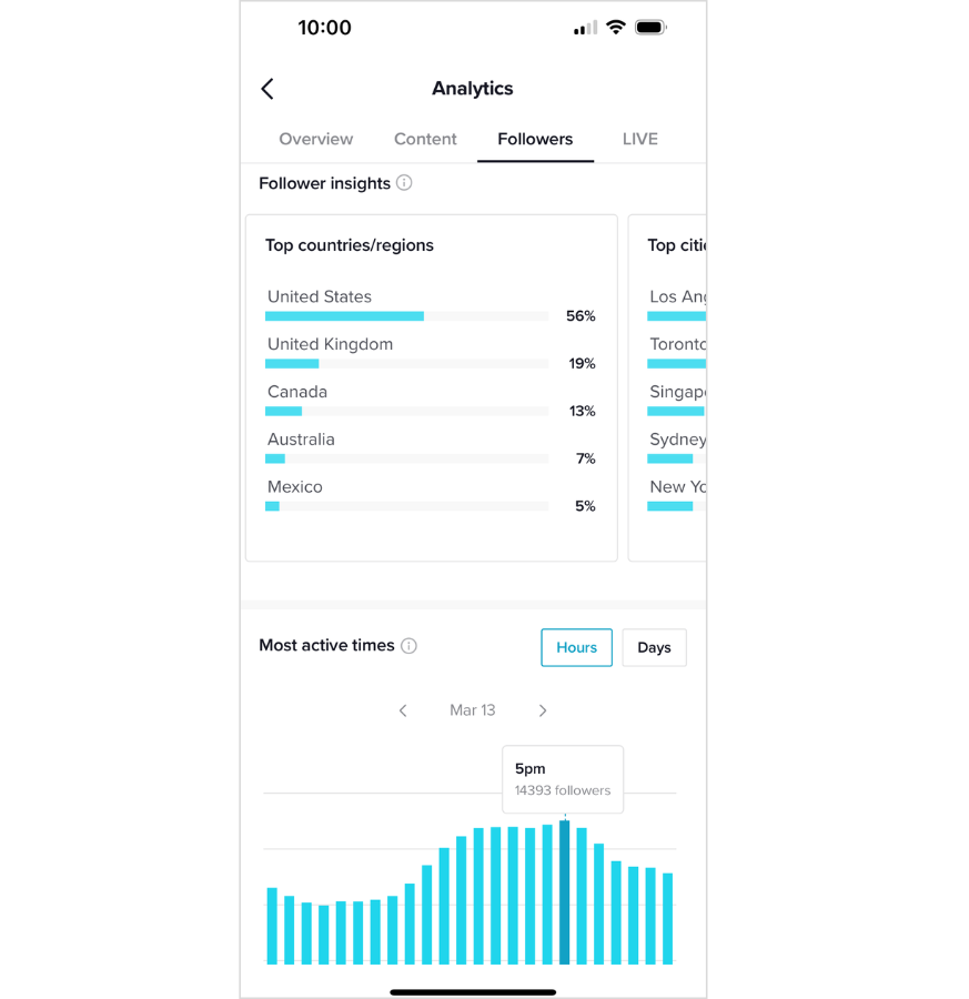 Become an Instagram influencer - tiktok insights