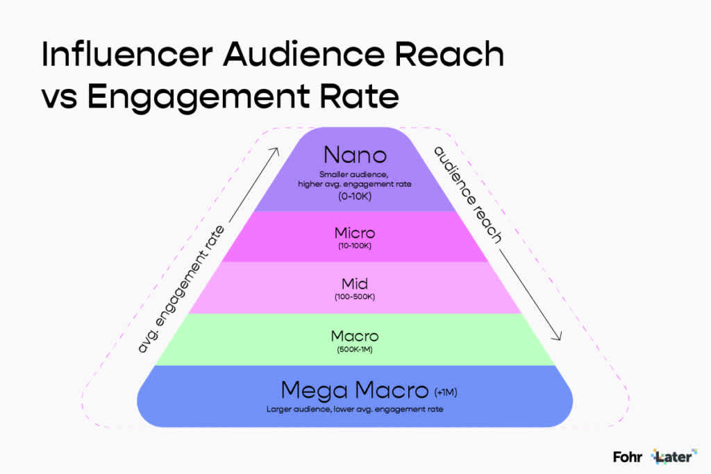 Influencer Marketing Strategies: Finding the Perfect Match for Your ...