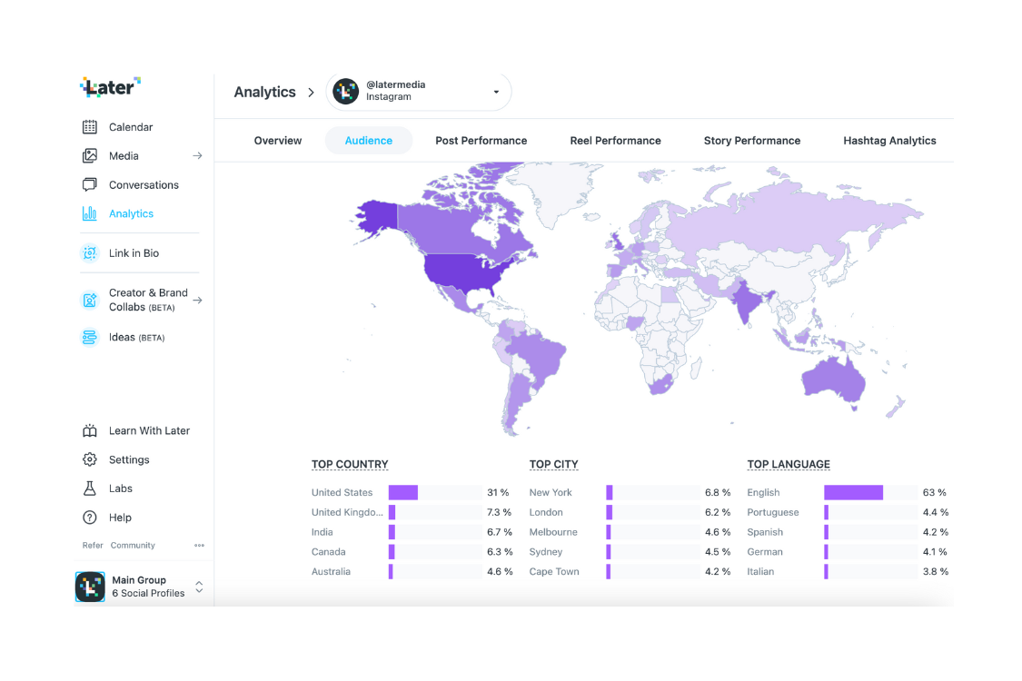 Instagram analytics - audience location insights