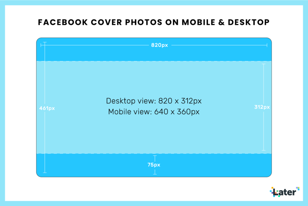 Facebook Size & Ratio Guide (+ Free Infographic!)