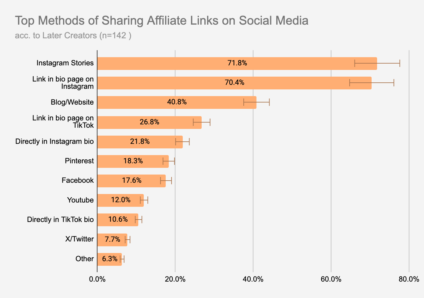 Top Methods of Sharing Affiliate Links on Social Media
