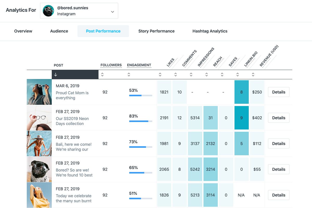 Instagram shop google analytics