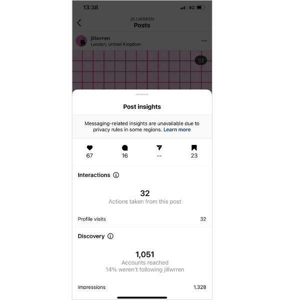 Instagram Feed Post Analytics