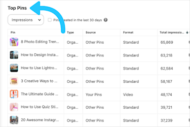 Pinterest Level Pinterest Business Analytics Metrics You Should Track | Later