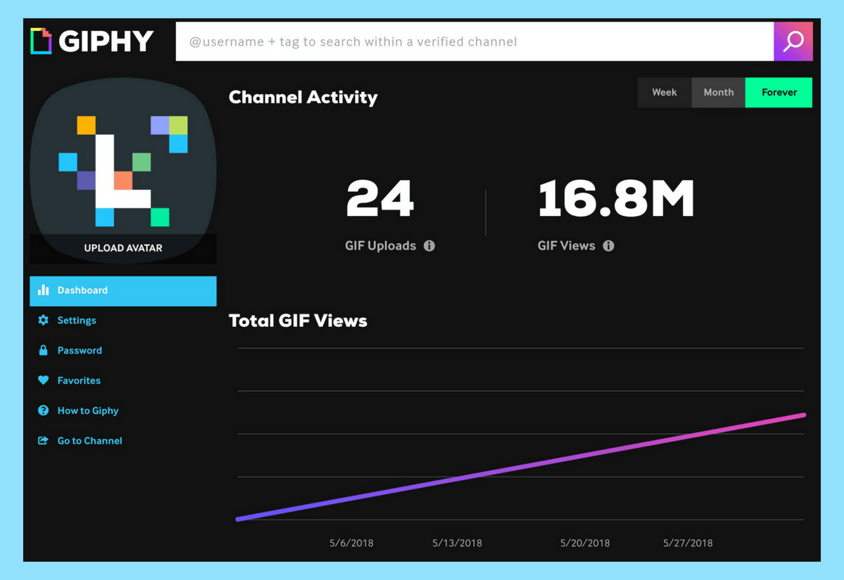 Brand accounts on Giphy come with an analytics dashboard with all kinds of stats on the GIFs.