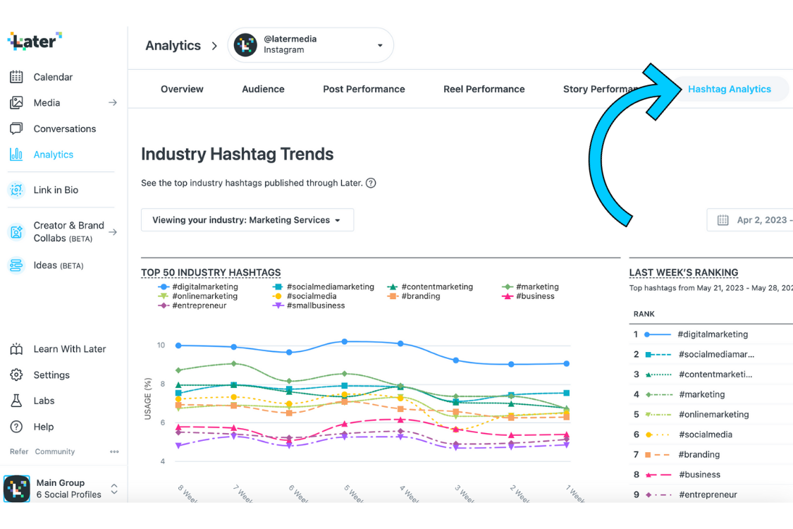 The Ultimate Guide To Instagram Analytics In 2024 | Later