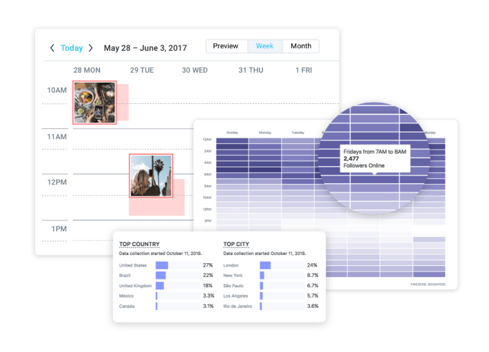 Grow Your Business With Later’s New Instagram Analytics