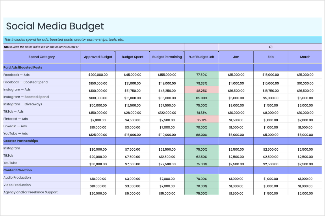 social media budget - later template example