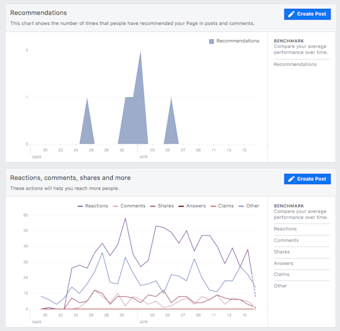 The Ultimate Guide to Facebook Analytics in 2025