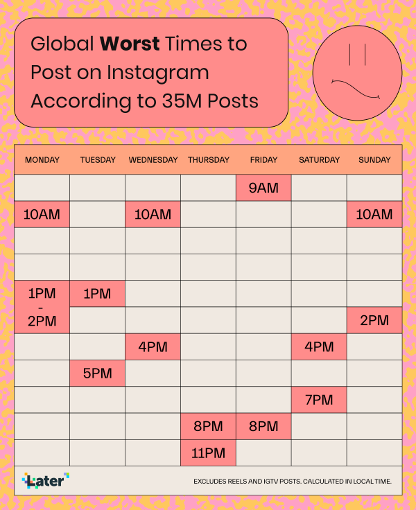 The Best Time To Post On Instagram In 2022, According To 35 Million Posts
