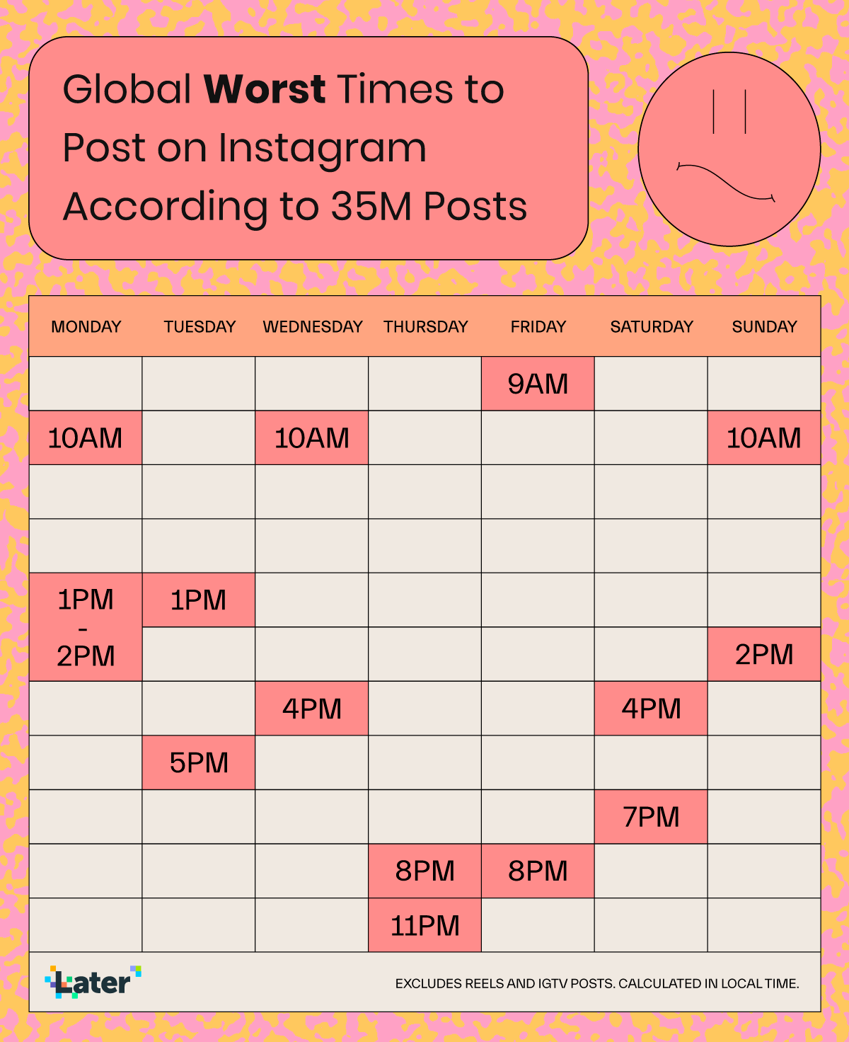 Chart showing the global worst times to post on Instagram