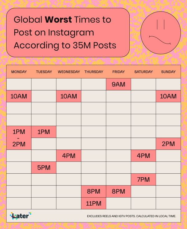 The Best Time To Post On Instagram In 2022 According To 35 Million Posts 