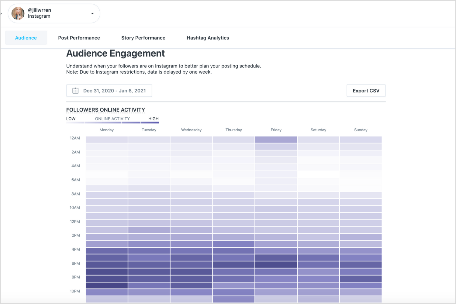 Publish at Your Best Time to Post