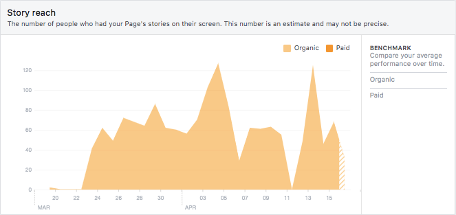 All posts by Oneweek