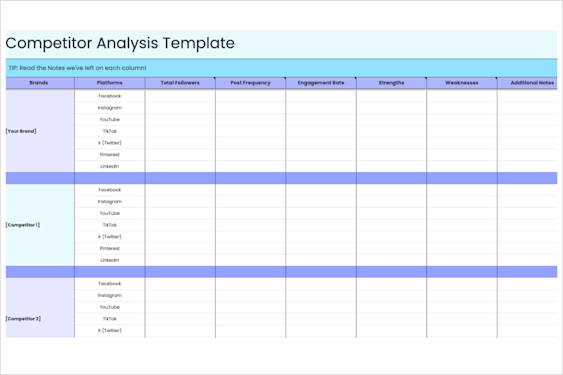 How to Conduct a Competitor Analysis (+ Free Template) | Later
