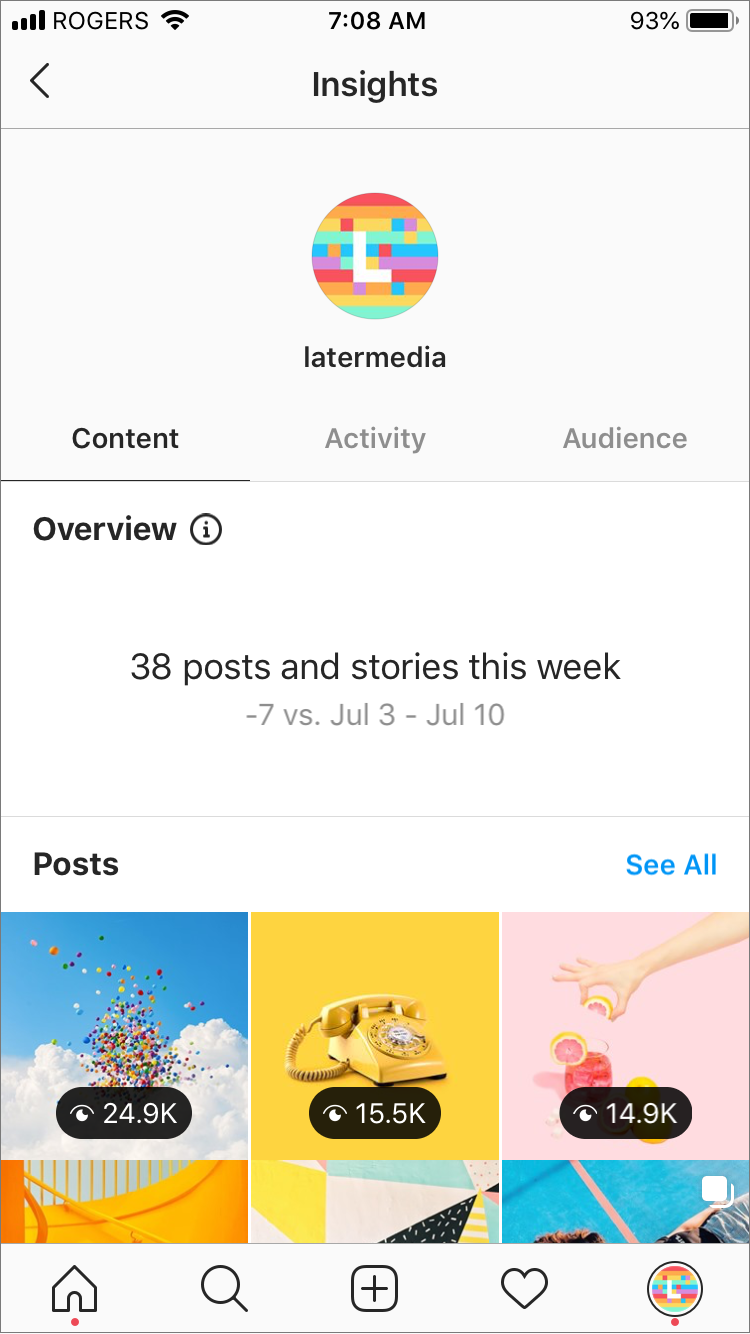 Understanding the Instagram Stories Analytics