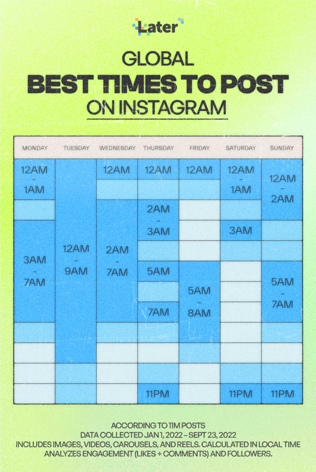 Chart of the best times to post on Instagram in 2023 by day of the week