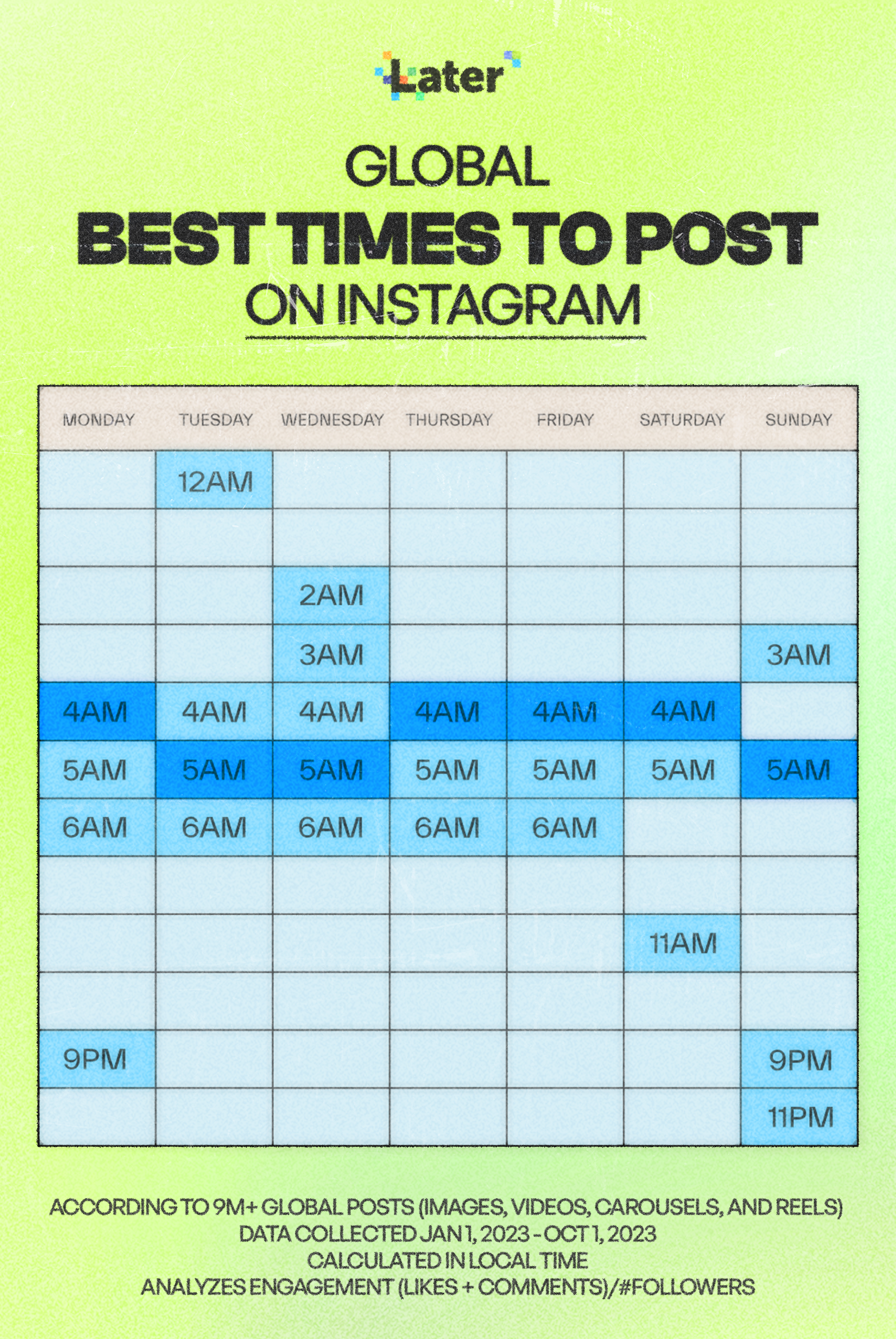 Chart of the best times to post on Instagram in 2024 by day of the week