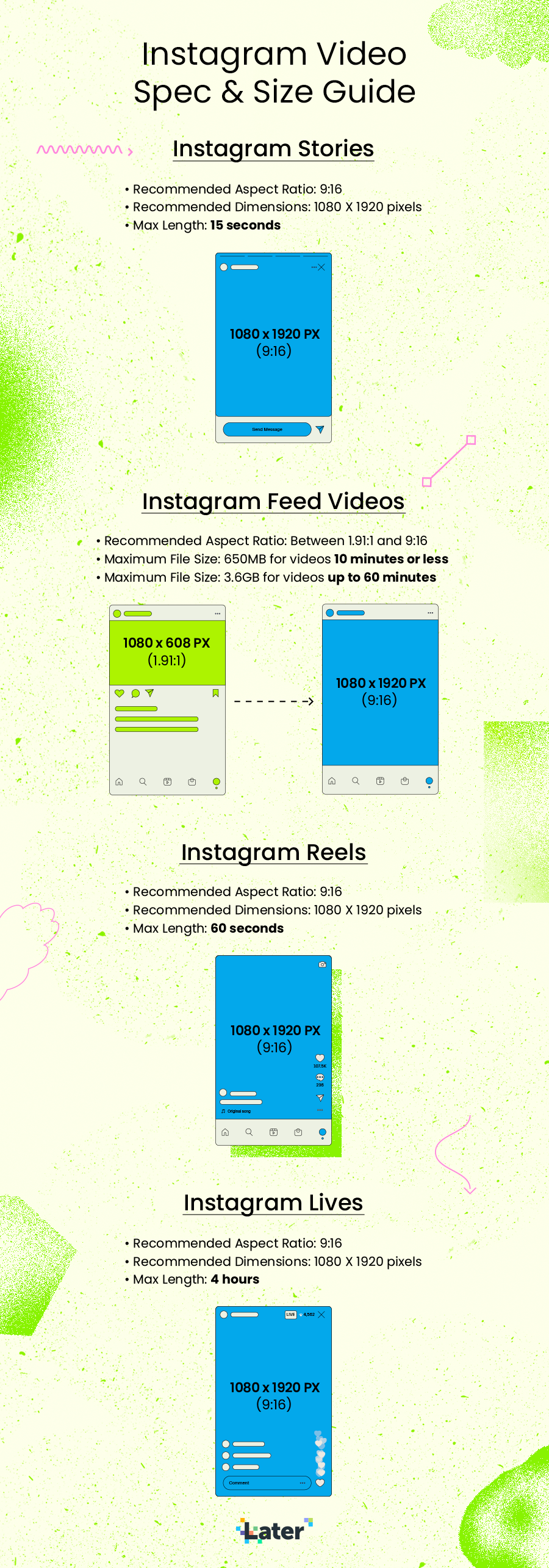 an infographic of specs and sizes for each Instagram video format