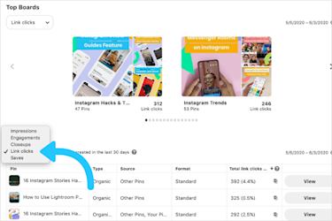 Pinterest. Extra Pinterest Business Analytics Metrics You Should Track | Later
