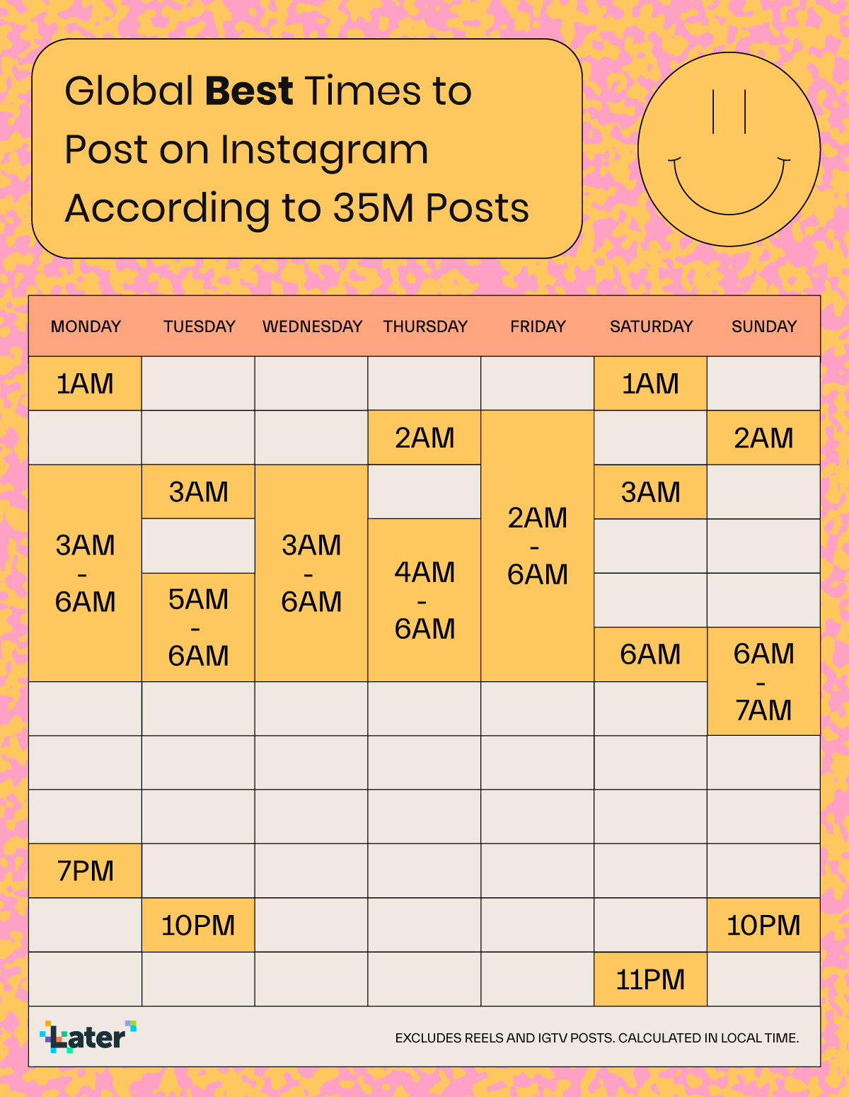 best times to post on instagram