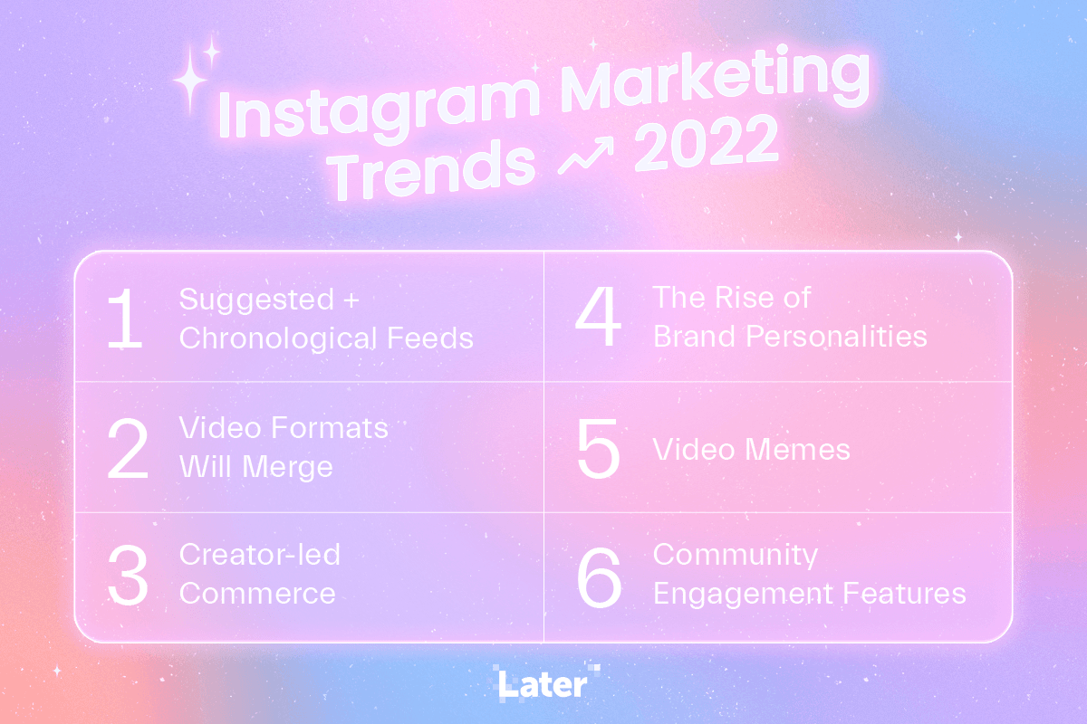  Instagram Marketing Trends 2022