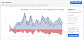 Facebook Analytics Tracking Facebook Analytics Metrics You Should Track | Later