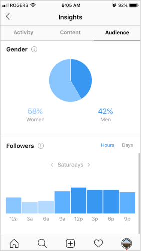 5 Social Media Scheduling Tips You Need To Add To Your Workflow