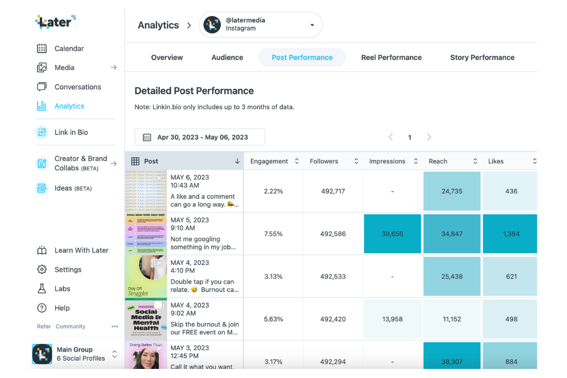 The Ultimate Guide To Instagram Analytics In 2024 | Later