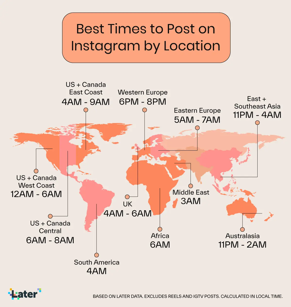 Check Your Insights for the Best Time to Post