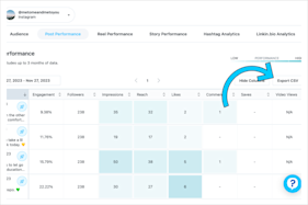 Adding social media analytics to the report.