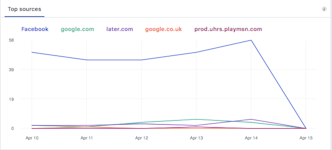 Facebook Analytics: How to Measure & Improve Results | Later